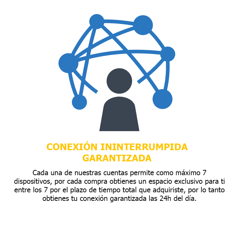 Cyberghost VPN 6 Meses